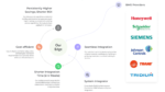 AI HVAC Optimizer (On Prem) - Image 5